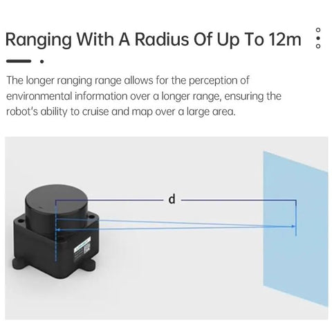 360 Degree Omnidirectional LiDAR Scanner With 12M Range And 5000Hz Sampling Rate For ROS Raspberry Pi Arduino Bots DToF TOF Laser Distance Sensor Module Kit For SLAM Mapping And Navigation showing range diagram of 12m
