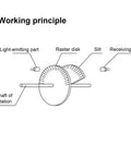 Diagram showing the working principle of a Hollow Shaft Encoder 5 to 24V DC 2 Phase Output Aluminum and Plastic Build Compact.