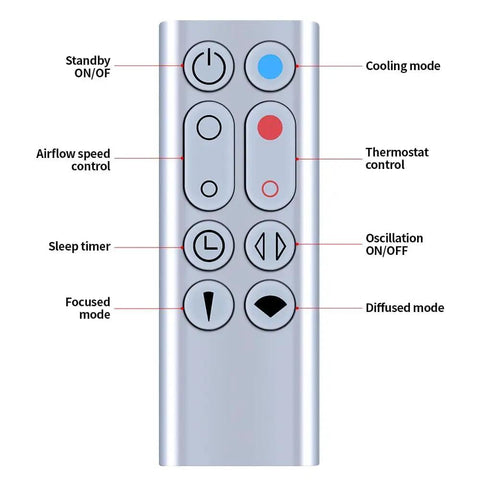 Replacement Remote For Dyson HP00 HP01 Silver Purifying Heater Fan No Fuss Plug And Play, Part 967197-13, control buttons view