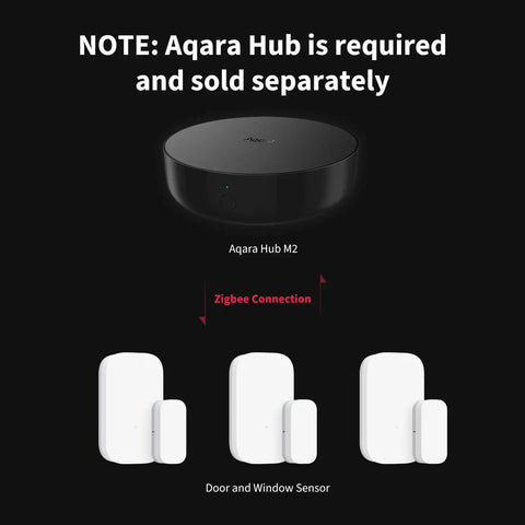 Zigbee Door And Window Sensor 3 Pack with Aqara Hub M2, shows wireless connection for smart home automation, hub required and sold separately