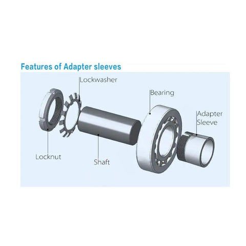Illustration of Bearing Housing And Adapter Sleeve Gear Kit For Pillow Block Bearings With Metric Dimensions, Withdrawal And Lock Nuts