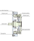 Top Shelf Harmonic Drive Reducer diagram showing input part, output parts, and wave generator details.