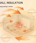 Illustration of wall insulation benefits showing energy saving, thermal insulation, and soundproofing with arrows.