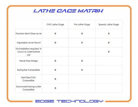 Comparison chart of CNC, Pro, and Speedy lathe gages features including Pro Lathe Gage For Engine Lathe With Quick Tool Height Setting.