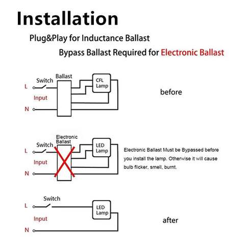 Installation diagram for 2 Pack 7W GX23 LED Plug And Play Light Bulb For Low Profile Fixtures, CFL replacement guidance.