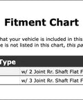 Fitment chart for Heavy Duty Front Shaft Universal Joint Fits Ram 2500 Trucks Model Years 2013 Through 2019 Reliable OE Replacement Part For Smooth Steering And Rock Solid Performance Under The Hood.