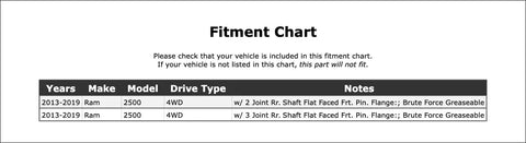 Fitment chart for Heavy Duty Front Shaft Universal Joint Fits Ram 2500 Trucks Model Years 2013 Through 2019 Reliable OE Replacement Part For Smooth Steering And Rock Solid Performance Under The Hood.