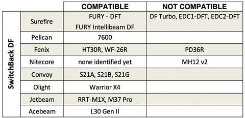 Compatibility table showing models compatible and not compatible with Switchback DF Flashlight Ring for SureFire Dual Fuel Tactical Lights.