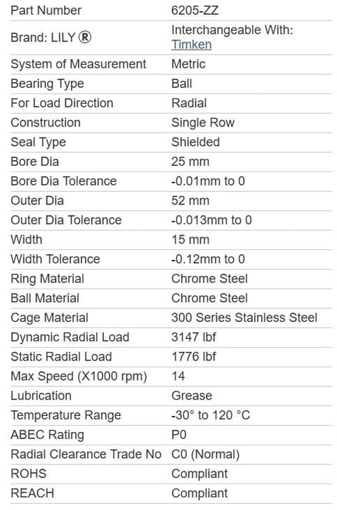 Specifications for heavy duty ball bearings 6205 ZZ with chrome steel and double shielding for high-speed machinery use.
