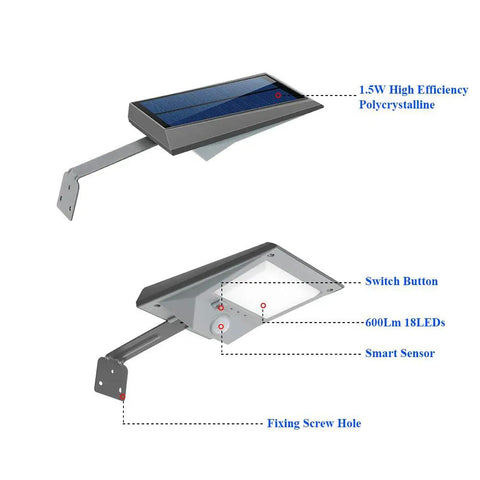 Product image of solar-powered LED security light with polycrystalline panel, switch button, smart sensor, fixing screw hole.