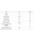 Technical specifications for hexagonal boron nitride ceramic sheet for lab use including density, porosity, and hardness values.