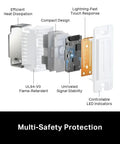 Exploded view of Smart Ceiling Fan Controller And Dimmer Switch For Easy Breeze And Lit Ambiance with safety features labeled
