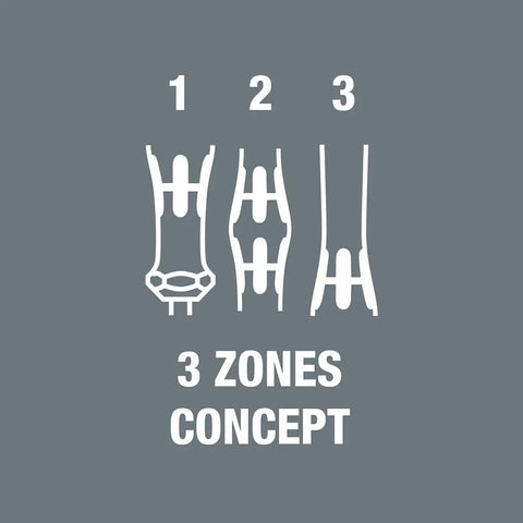 Diagram showing 3 Zones Concept for 8-Piece Micro Nutdriver Set 3/32 Inch to 1/4 Inch Magnetic Precision Nutdrivers For Electronics And DIY Projects.