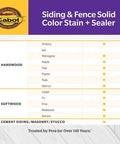 Siding & Fence Solid Color Stain + Sealer product features chart listing hardwood and softwood types for use.