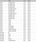 Vehicle compatibility list for G9670 Water Pump, including Chevrolet and Freightliner models with V8 engines from 07-13.