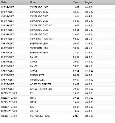 Vehicle compatibility list for G9670 Water Pump, including Chevrolet and Freightliner models with V8 engines from 07-13.