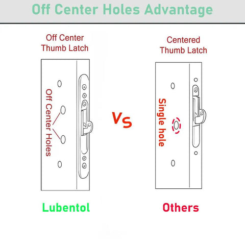 Replacement Keyed Offset Center Sliding Patio Door Handleset With Mortise And Keeper Assembly 45 Degree Keyway For 1-3/8 To 2 Inch Thick Sliding Glass Doors White Zinc Alloy Works With Pella Guardian PGT PPG And More