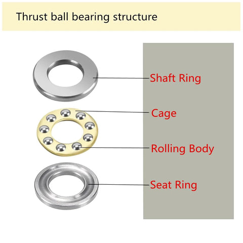 Exploded view of F8-16M thrust ball bearing (8x16x5 mm) in chrome steel, showing shaft ring, cage, rolling balls, and seat ring.