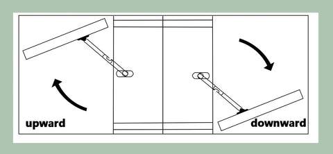 Diagram showing Four Pack Lid Support Hinges 180 Degree Rotatable 201 Stainless Steel Cabinet Hinges installation and movement directions.
