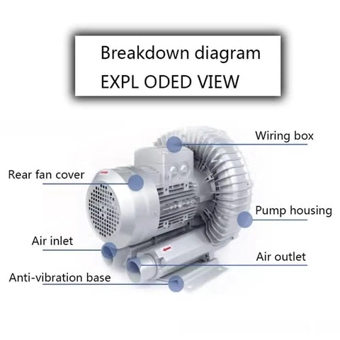 Heavy Duty Regenerative Vortex Blower With A Tight Aluminum Housing And Badass Copper Motor Delivering Straight Up Industrial Suction And Dead Solid Air Pressure For Any Rough Job Or Workshop Setup diagram with parts labeled.