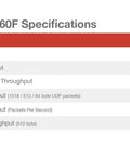FortiGate 60F specifications chart detailing throughput metrics for Straight Up Enterprise Grade Firewall With Kickass Ai Malware Blocking And Solid CASB DLP Tools Built For Top Shelf Network Safety Hassle Free Deploy On Any Modern Office System.