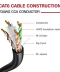 Cat6 Outdoor Ethernet Cable Direct Burial 23AWG Solid CCA UTP Waterproof HDPE Jacket construction diagram