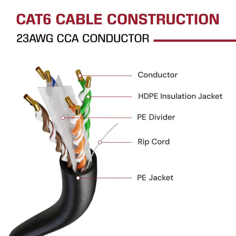 Cat6 Outdoor Ethernet Cable Direct Burial 23AWG Solid CCA UTP Waterproof HDPE Jacket construction diagram