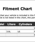 Fitment chart for Premium Left Accessory Drive Belt Idler Pulley Fit For BMW 640i Gran Coupe Years 2013 Through 2019.