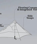 Gatewood Cape Ultralight 11 Oz Backpacking Tarp Shelter And Poncho Canopy features diagram with arm holes and integrated vent