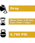 Professional Grade Two Part High Strength Anchoring Epoxy For Cracked Or Uncracked Concrete info with gray color, work time, cure time, and strength.