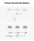Diagram showing solar panel connection options for Ultra Light 50A MPPT Solar Charge Controller For 12V, 24V, And 48V systems.
