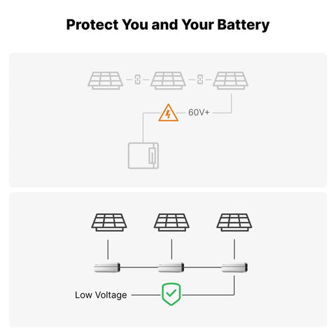 Diagram showing solar panel connection options for Ultra Light 50A MPPT Solar Charge Controller For 12V, 24V, And 48V systems.
