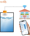 Smart WiFi Water Level Sensor For Tanks With Remote Tuya Smart Life App Alerts, Ultrasonic Water And Oil Tank Gauge, IP65 Waterproof, Keeps Tabs On Up To 10 Sensors For Your Smart Home