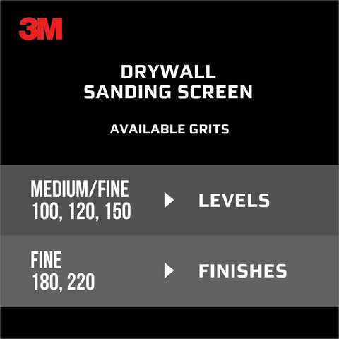 Drywall sanding screens grit chart showing medium/fine and fine levels with Pro Pak 220 Grit Drywall Sanding Screens 10 Pack.