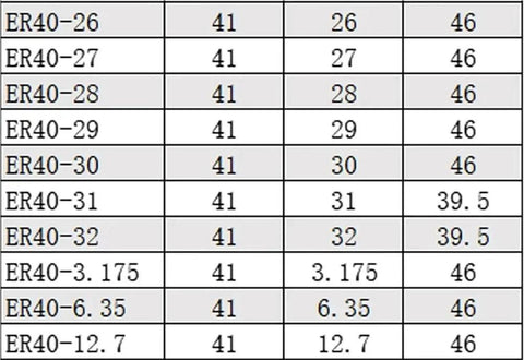 Table displaying sizes and specifications of Rock Solid 27 Pcs Er40 Precision Collet Set With Chuck for machining projects.