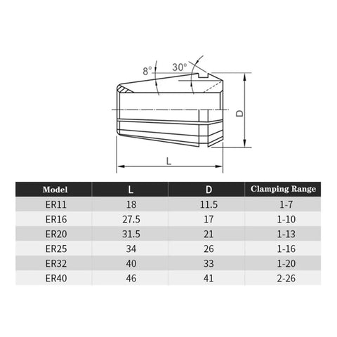 Dimensions chart for ER16 collet chuck; includes sizes, clamping range for milling lathe, and CNC machining details.