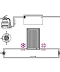 Diagram of Heavy Duty Solar Pool Heater With Fully Adjustable Aluminum Legs Quick To Install For Lazy Weekend Soaks And Hella Stable Design.
