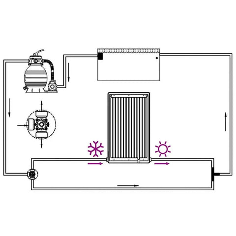 Diagram of Heavy Duty Solar Pool Heater With Fully Adjustable Aluminum Legs Quick To Install For Lazy Weekend Soaks And Hella Stable Design.