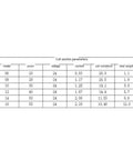 Servo brake coil parameter table with models 06–16 (24V), 20–55W, 0.83–2.29A, 28.8–10.48Ω, 1.1–12kg