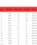 Badass Heavy Duty Collet Clamping Nut for Lathes and CNC Gear specifications table listing models and dimensions.