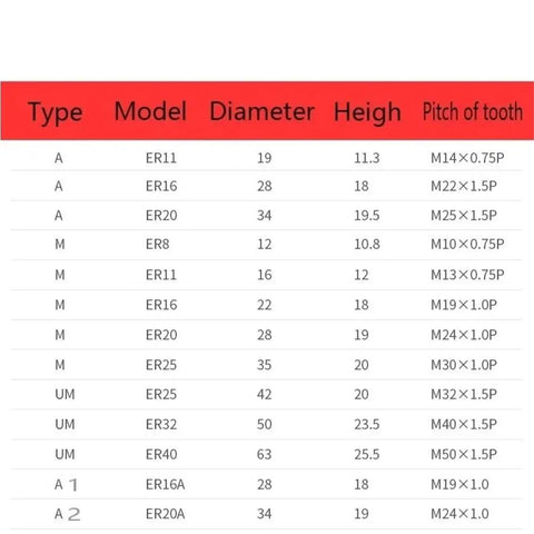 Badass Heavy Duty Collet Clamping Nut for Lathes and CNC Gear specifications table listing models and dimensions.