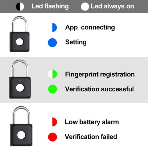 Bluetooth Fingerprint Padlock With App Control Remote Unlock And Unlock History showing LED indicator meanings