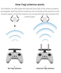 Diagram of a 5.8 GHz Yagi Antenna Amplifier For Avata FPV Remote Controller Signal Booster showcasing improved signal range.