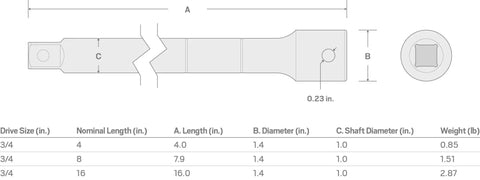Diagram of 3/4 Inch Drive Extension 16 Inch Long With Knurled Grip For Easy Start And Fingertip Tightening, specifications table.