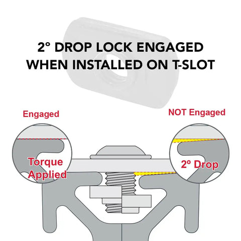 Diagram showing torque engagement with Steel 1/4-20 Centered Slide In T Nuts For 1.5 Inch Aluminum Extrusions 15 Series hardware.