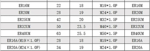 Heavy Duty Engraving CNC Lathe Milling Machine ER Series Collet Nut Tool Holder Set specifications table with sizes and thread types.