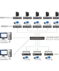 Schematic diagram of Heavy Duty 4K Displayport KVM Over IP Transmitter With Built In Power Over Ethernet connections and setups.