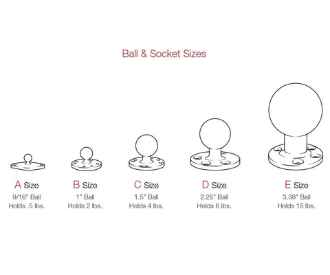 Diagram showing A to E size ball and socket sizes, with 1-inch B size ball mount component for Compact Double Socket Arm.