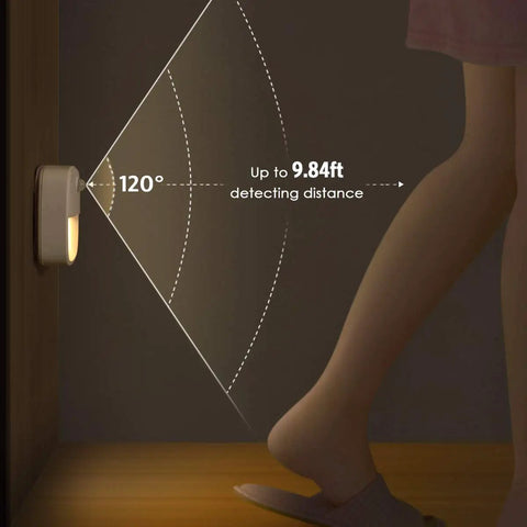 Indoor Motion Sensor Light Upgraded Battery Powered LED Night Light with PIR Sensor illustrating 120° detection angle