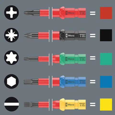 Pro Grade All In One Kraftform Kompakt W 2 Maintenance 35 Piece Tool Set bit types with color-coded identification for easy selection